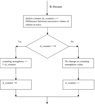 Figure 2-2. Flowchart describing the algorithm used to change synchronization method. 