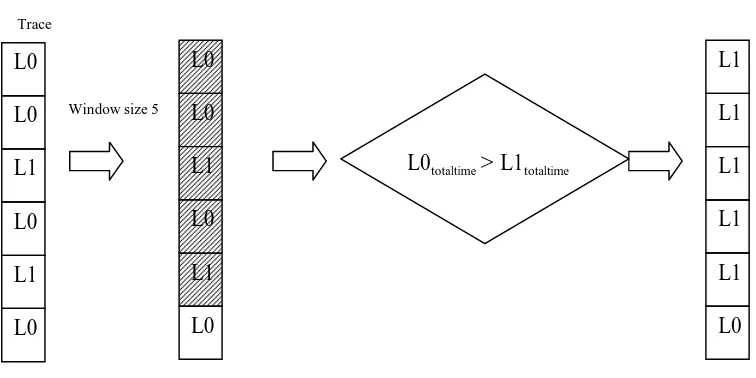 Figure 3-1. Sliding-window method for window size of 5. 