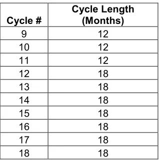 Table 2.1: Energy production schedule used 