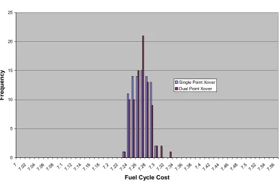 Figure 2.1: Comparison of Crossover Types 