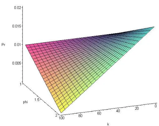 Figure 2.2: First Order Scaling Domain 
