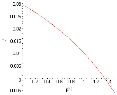 Figure 2.4: Second Order Probability Distribution 
