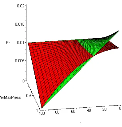 Figure 2.6: Scaling Domain Comparison 
