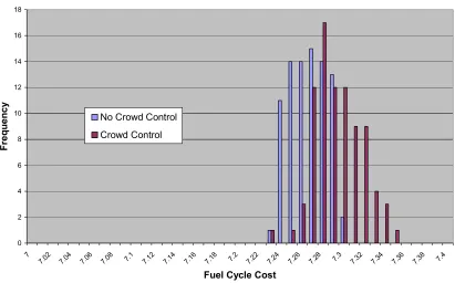Figure 2.8: Niche Control Implementation 