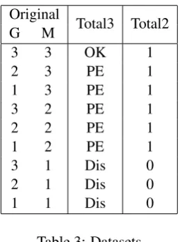 Table 3: Datasets