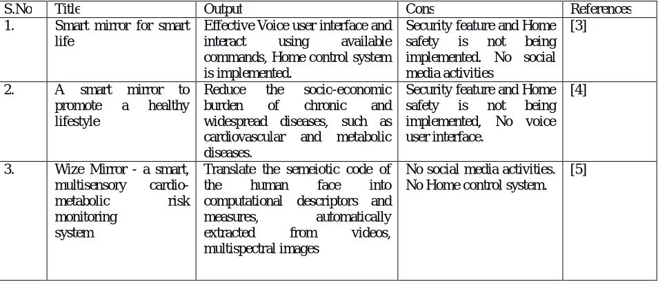 Table 2: Comparison for existing project with our proposal  