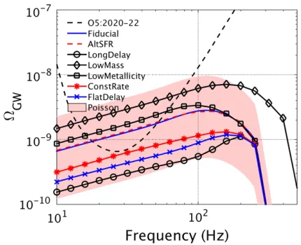 TABLE I.Different phases in the evolution of the Advanced LIGO and Advanced Virgo detector network over thenext several years