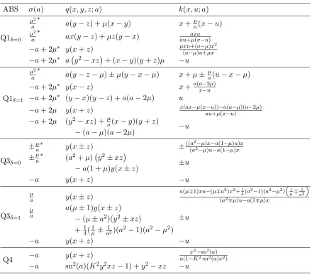 Table 1.Results for boundary equations (Q family).solutions that are also obtained with the method of Sectionµ is a free parameter.The asterisk denotes 6.