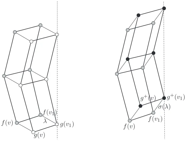 Figure 6. The figure on the left shows the ground floor (white vertices and thick lines connecting them)and the first floor (gray vertices and thick lines connecting them) corresponding to a typical configurationnear the boundary