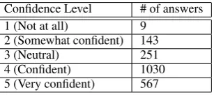 Table 7: Self-assessed worker conﬁdences in theirsimpliﬁcations