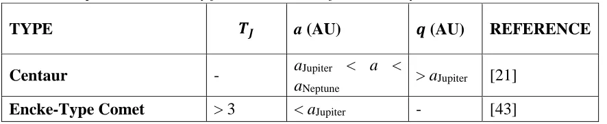 Table 1 One possible taxonomy for small bodies of the Solar system.