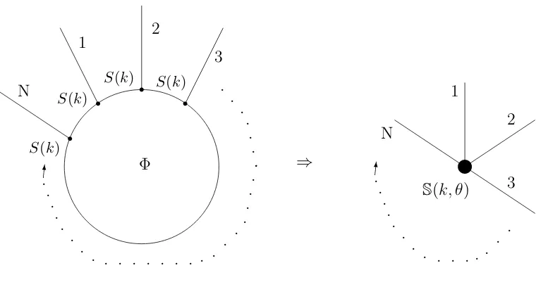Figure 2: Total scattering matrix of the regular ring.