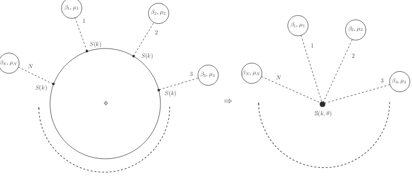 Figure 3: The ring and its eﬀective representation as a star-graph connected to reservoirs.