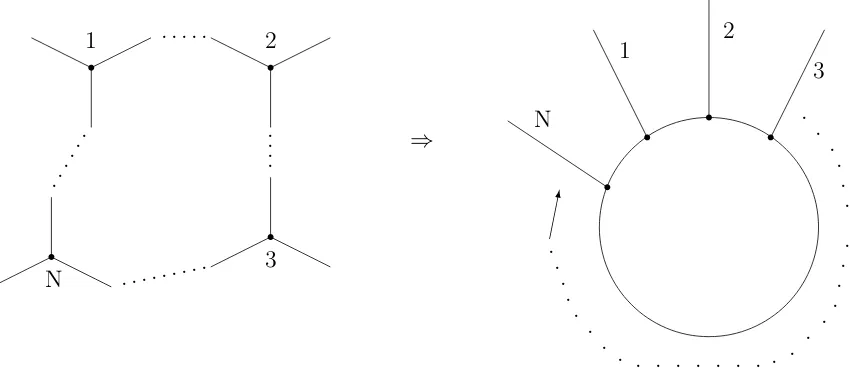 Figure 1: Gluing of N three-edge identical star-graphs to obtain a regular ring.