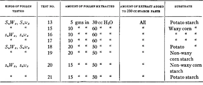 TABLE 4 