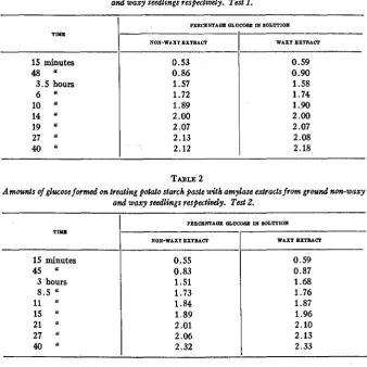 TABLE 1 