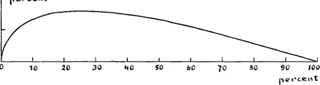 table for instance  the increase at a increase cousins, the figures for the increase  in this  table  are  divided percentage of 10 for marriages  between at a percentage of 1 is  obtained  by dividing by 100