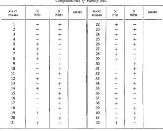 TABLE 8 