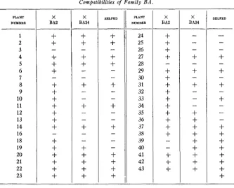 TABLE 1. 