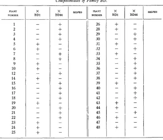 TABLE 4 
