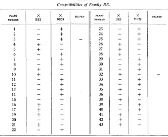 TABLE 5 