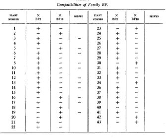 TABLE 6 