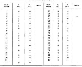 TABLE 7 