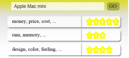 Figure 1: Automatically extracted prominent as-pects (shown as clusters of aspect terms) and aver-age aspect sentiment scores of a target entity.