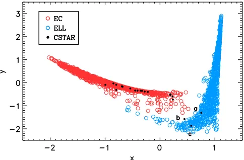 Figure 1. Detached RS Canum Venaticorum variable in the CSTAR FOV. Thetop panel is the folded and binned light curve
