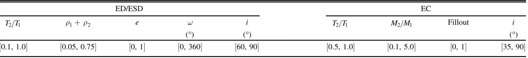 Table 1Ellipsoidal Variables