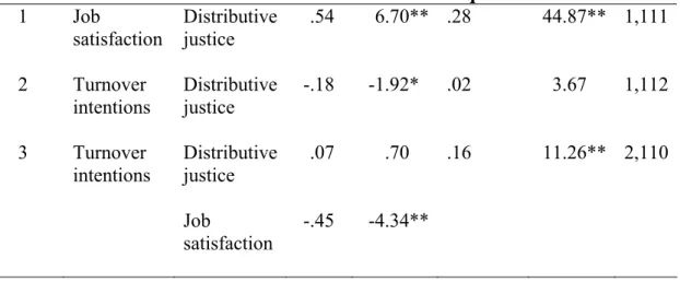 Table 8.  Mediating regression equation testing hypothesis H 5a. 
