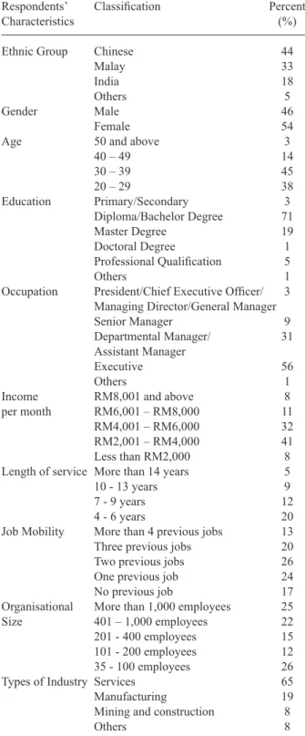 Table  2  shows  the  CFA   results.  Factor  loadings  of all items were greater than 0.5 and significant at  95%  confidence  level  (varies  from  0.660  to  0.882)