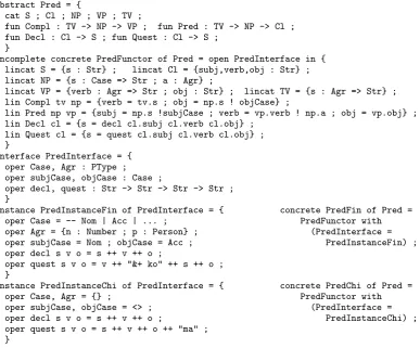Figure 1: Functorized grammar for transitive verb predication.