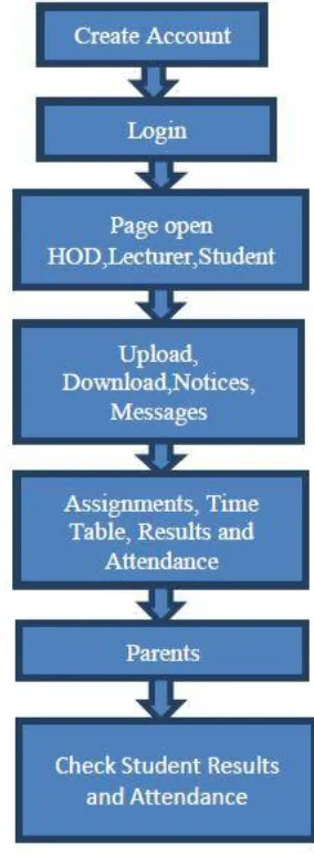 Fig 1 Methodology 