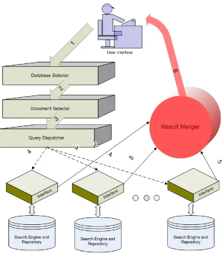 Figure 4. Metasearch Component Architecture   