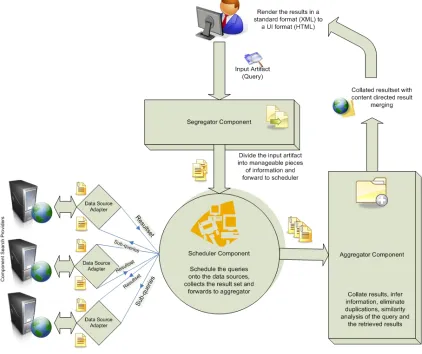 Figure 5. Metasearch Framework 