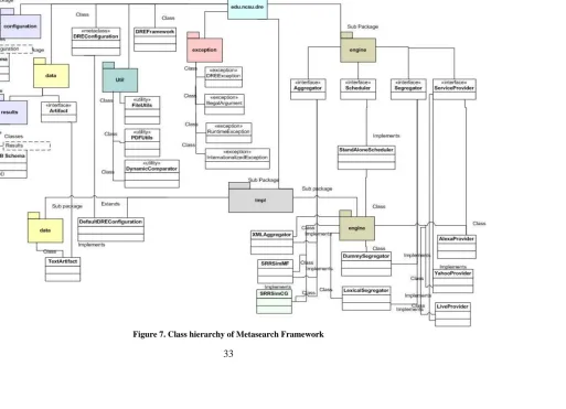 Figure 7. Class hierarchy of Metasearch Framework