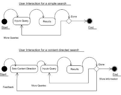 Figure 10. User interaction model 