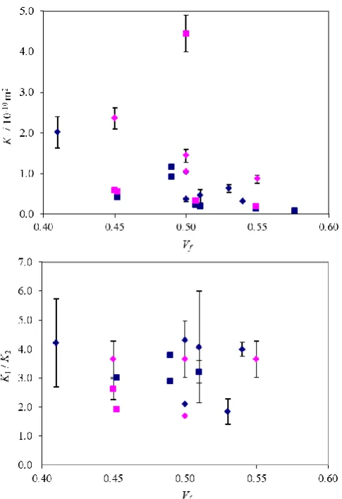 Figure 2. Residual effect of specimen shear history on fabric structure. 