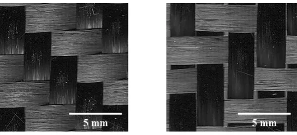 Figure 3. Mechanisms of lateral yarn compression; (a): contact forces between parallel yarns; (b): constraints on 