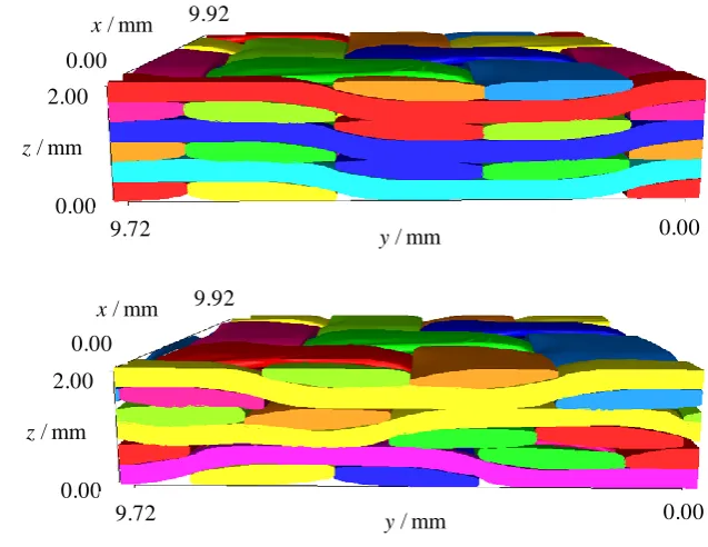 Figure 15. Geometrical models of unsheared lay-up for 2×2 twill weave fabric with S0 = 660 g/m2 (3 layers, 2 