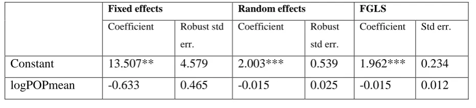 Table 3: Regression results (dependent variable: departure day fare).  