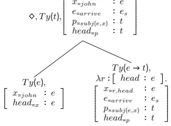 Figure 3:• input: a time-linear word graph posted by theASR module, consisting of word hypothesis