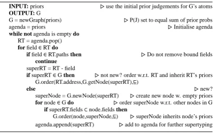 Figure 5 can be found asx is reachable from Rto the equivalences listed in (2),