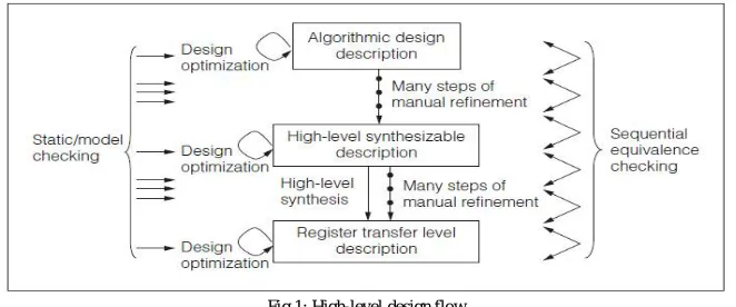 Fig 1: High-level design flow  