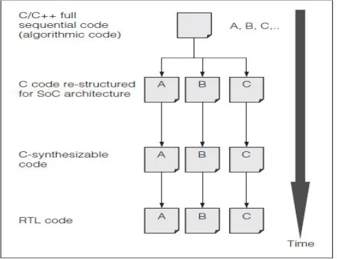 Fig 2: Static checking and model-checking approaches 