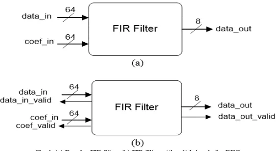 Fig 4: (a) Regular FIR filter. (b) FIR filter with valid signals for DEC. 