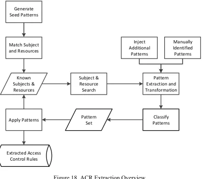 Figure 19. Basic ACR Seed Pattern 