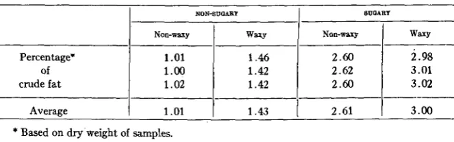 TABLE 1 