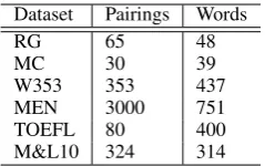 Table 1: Datasets for evaluation